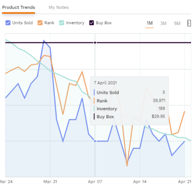 How to Leverage Bulk Buying Trends on  - Jungle Scout